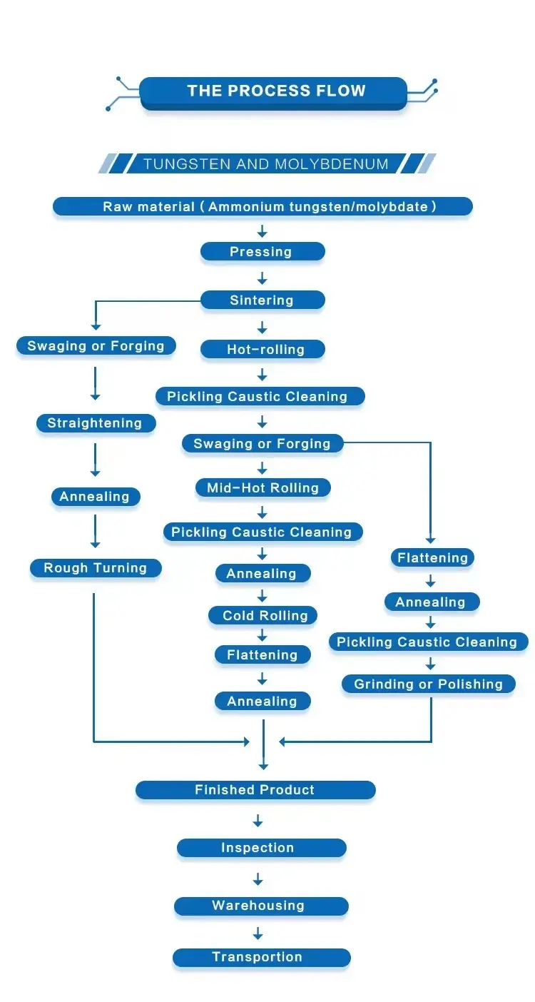 Pure Molybdenum Foil