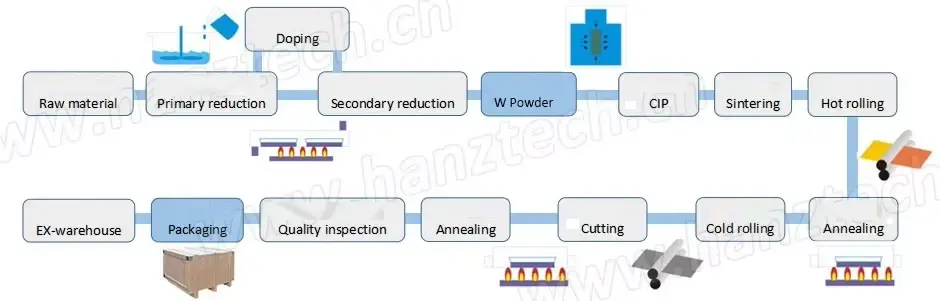 Tungsten Metal Plate